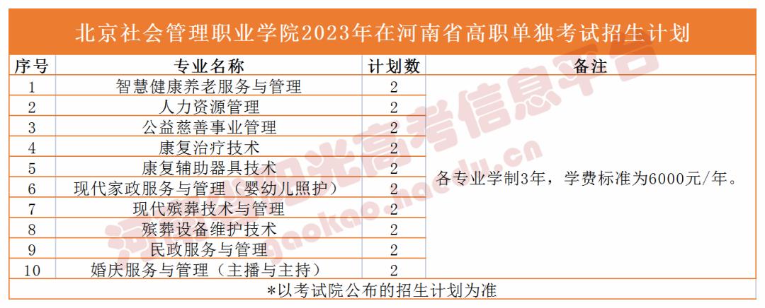 收藏2023单招志愿填报全流程图解,高职单招填报志愿全过程