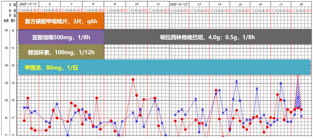 hiv感染肺孢子菌肺炎,hiv患者检查出耶氏肺孢子菌
