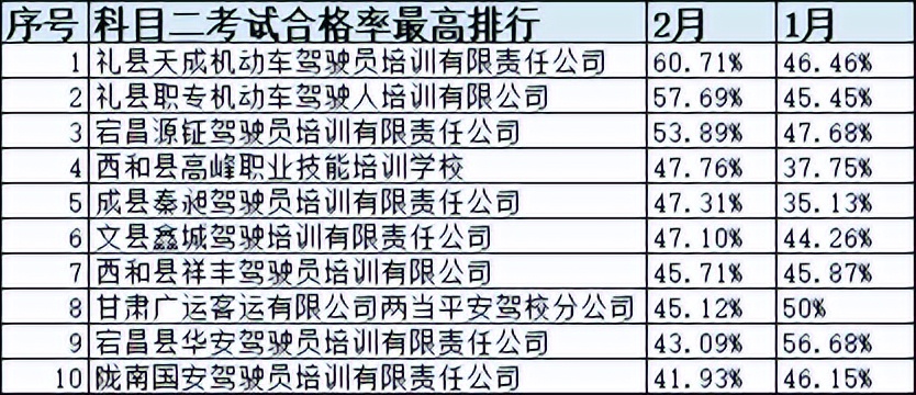 甘肃省驾校一览表,甘肃驾校什么时间恢复正常考试
