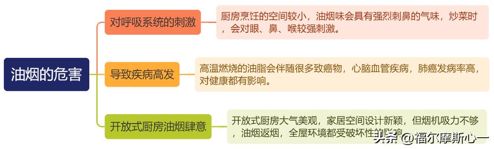 华帝油烟机选哪一款比较经济实用,十大不建议买的油烟机华帝