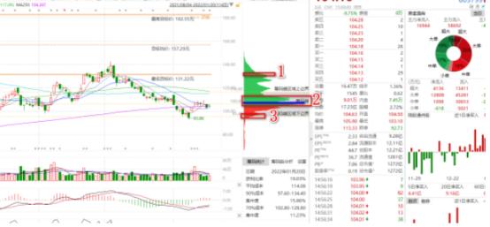 绛圭爜鍒嗗竷鍥炬湁鐢ㄥ悧,鎬庢牱鐪嬬鐮佸垎甯冨浘