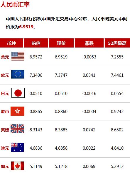 23年上半年国内gdp同比增长,22年全年gdp增长率