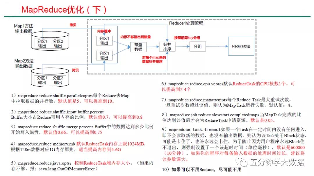 hadoop的配置文件需要手动输入吗,大数据技术之hadoop生产调优手册