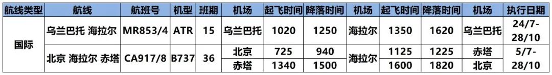 呼伦贝尔机场国际候机楼引导来啦