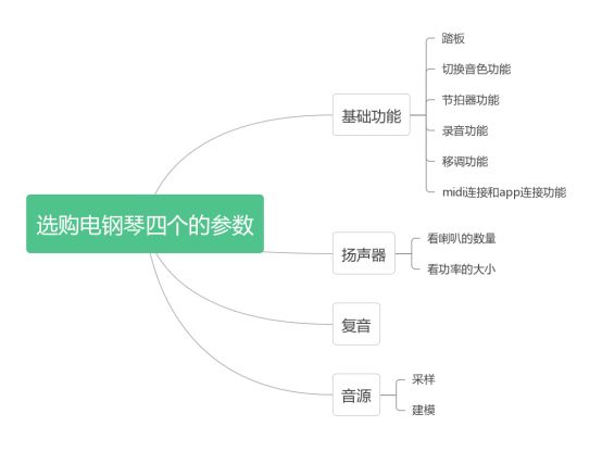 如何挑选一台好的电钢琴,新手入门电钢琴怎么选