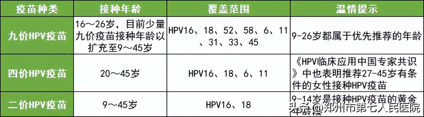 健康科普一图读懂如何预防宫颈癌,宫颈癌乳腺癌免费筛查科普视频