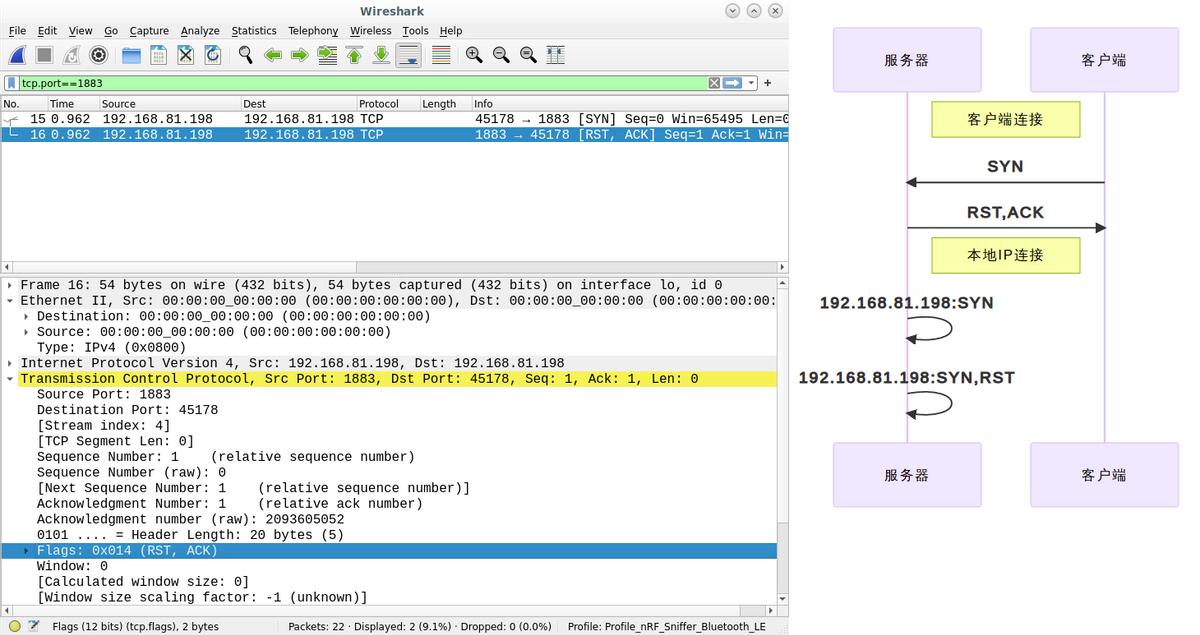 当你有多块网卡会发生什么？netstat显示IP地址0.0.0.0是什么意思
