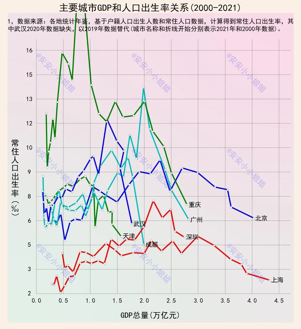 欧洲人口出生率低影响经济发展,全国城市人口出生率排行