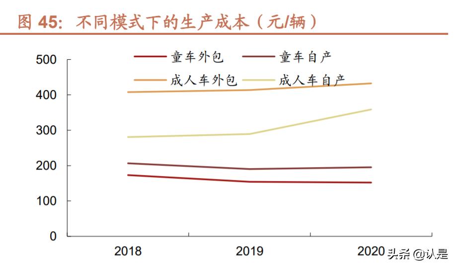 久祺股份深度分析,久祺股份品牌转化潜力大