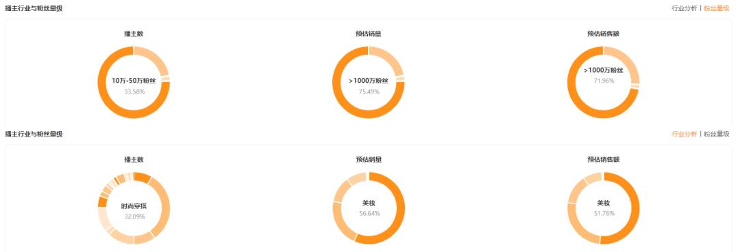 一天销售额破1000万，快手618爆单新趋势是什么？