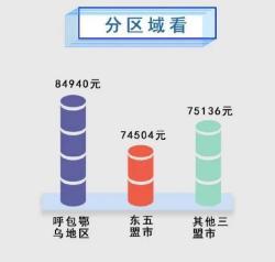 工资不低于公务员！年入7万，内蒙古4万人争过教资考试独木桥