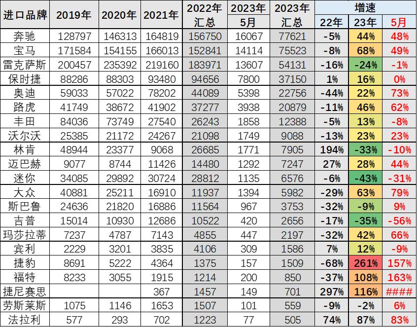 雷克萨斯二线品牌销量排行榜,雷克萨斯中国销量排行榜