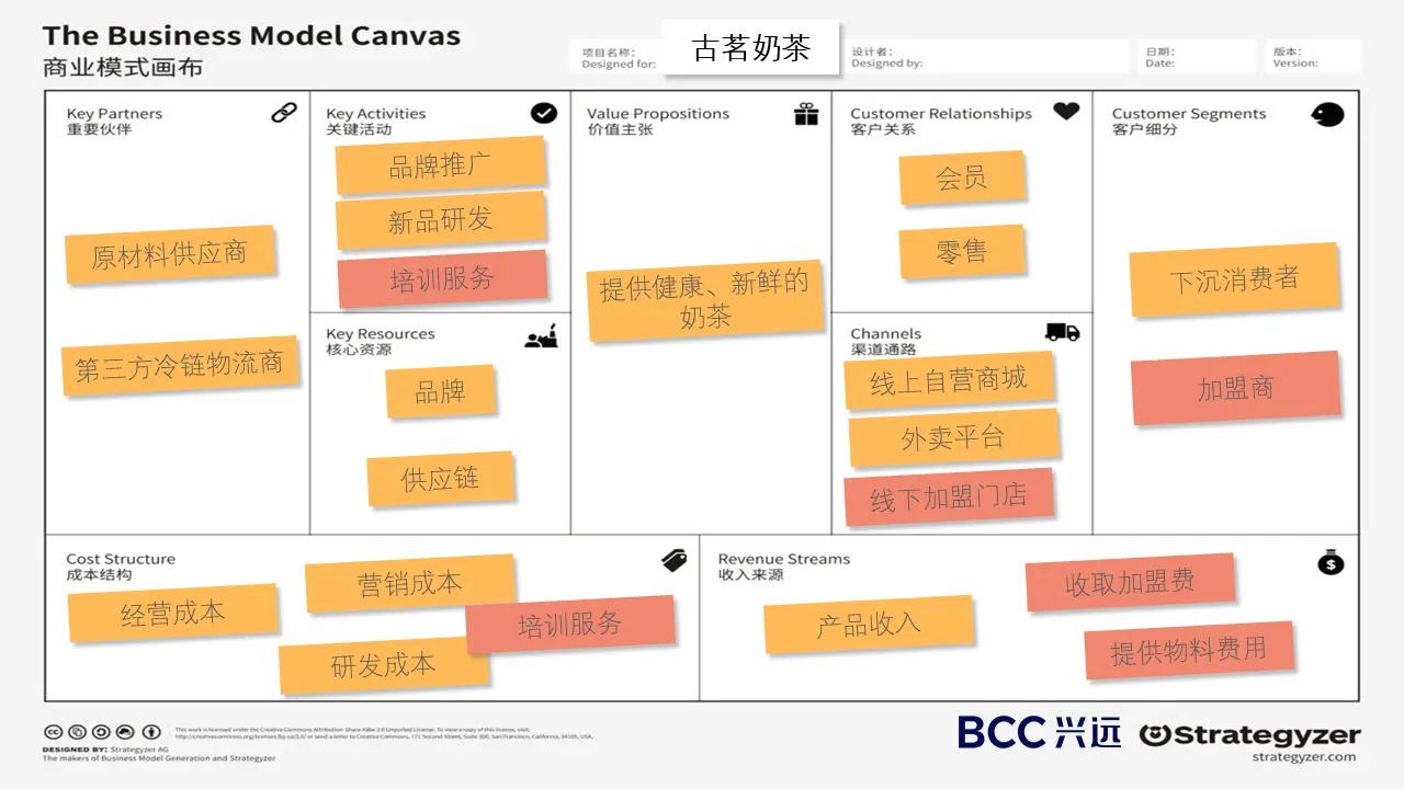 一张图告诉你做生意的坑在哪里,一分钟看懂生意门道