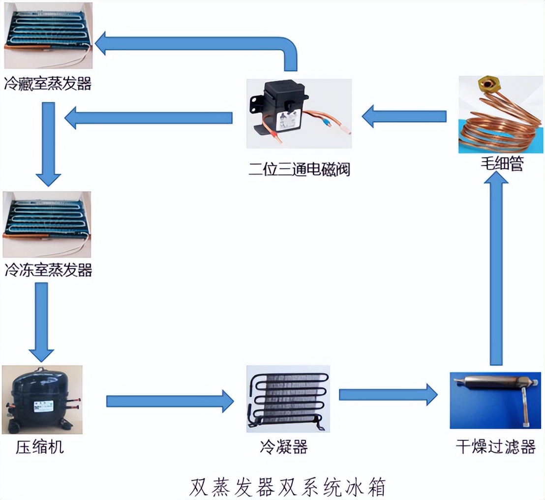 美的冰箱468和海尔470哪个好,海尔468冰箱拆解图解