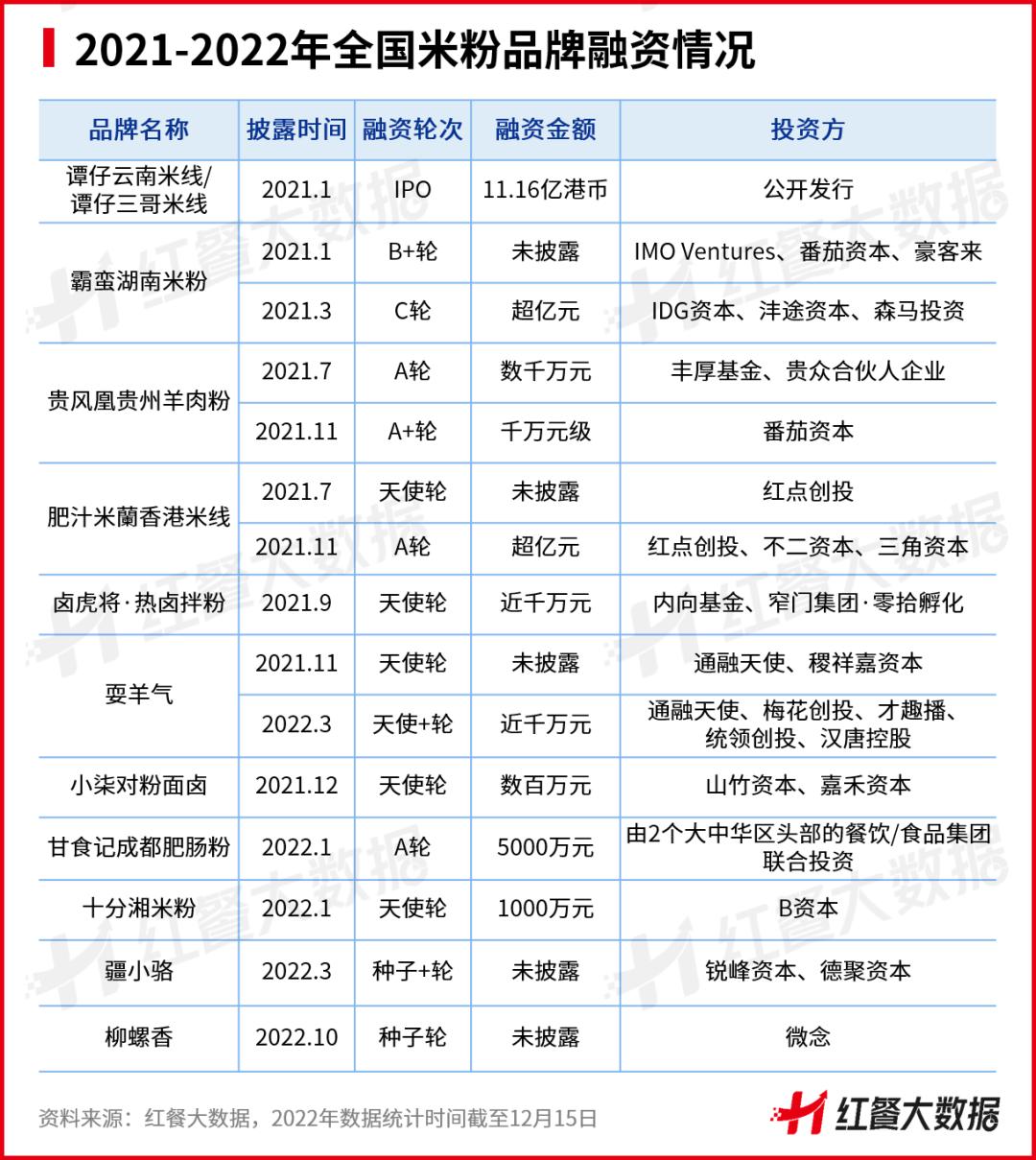 米粉未来的发展趋势,中国米粉品类发展历程