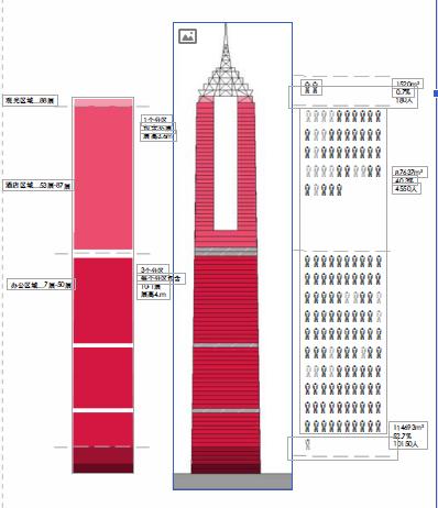 超高层核心筒设计思路,金茂大厦核心筒