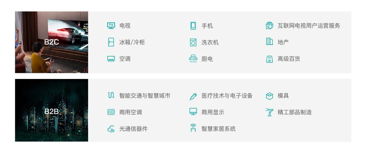 海信集团2024校招官网,海信集团校园招聘专科