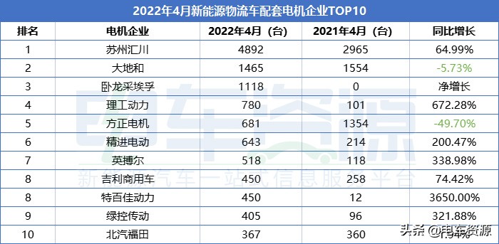 卧龙采埃孚和汇川电机哪个好,卧龙电机和汇川电机