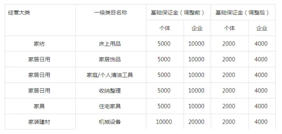 抖音小店开店成本要多少？抖音小店运营基础费用有哪些？