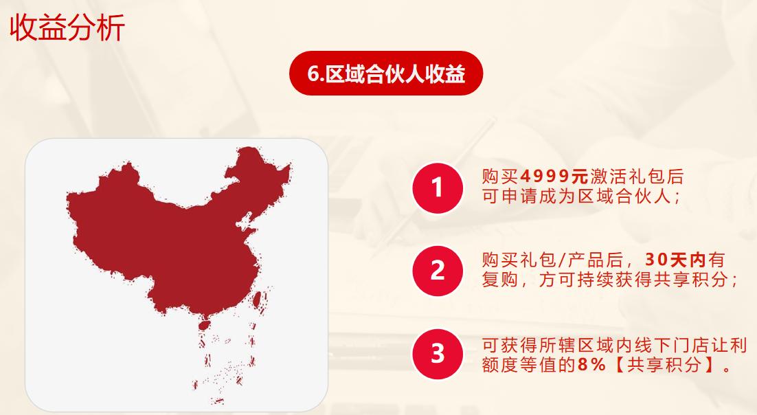 返利创业,消费返利新模式