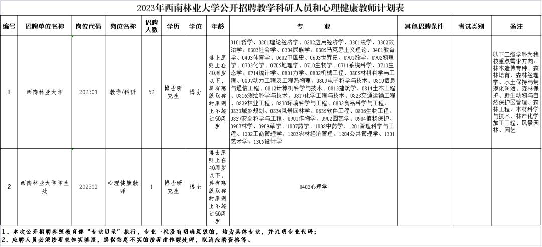 云南省考公务员2021年招聘岗位表,云南6.13专项招聘公告