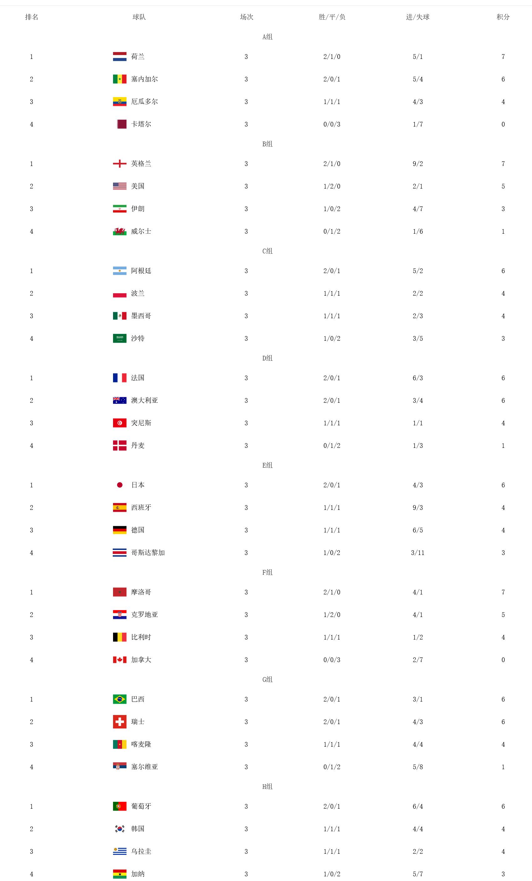 世界杯亚洲预选赛日本12强赛赛程,世界杯预选赛赛程亚洲积分榜最新