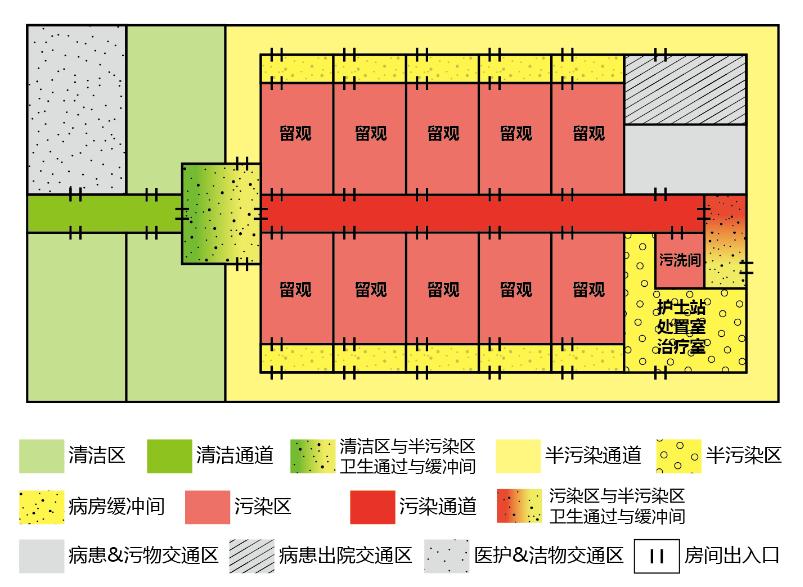 发热门诊建设规划图,发热门诊建筑布局