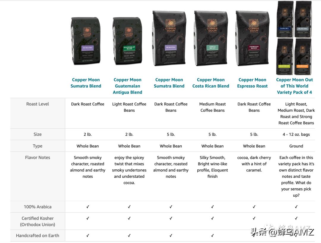 什么情况下要优化listing,优化listing操作步骤