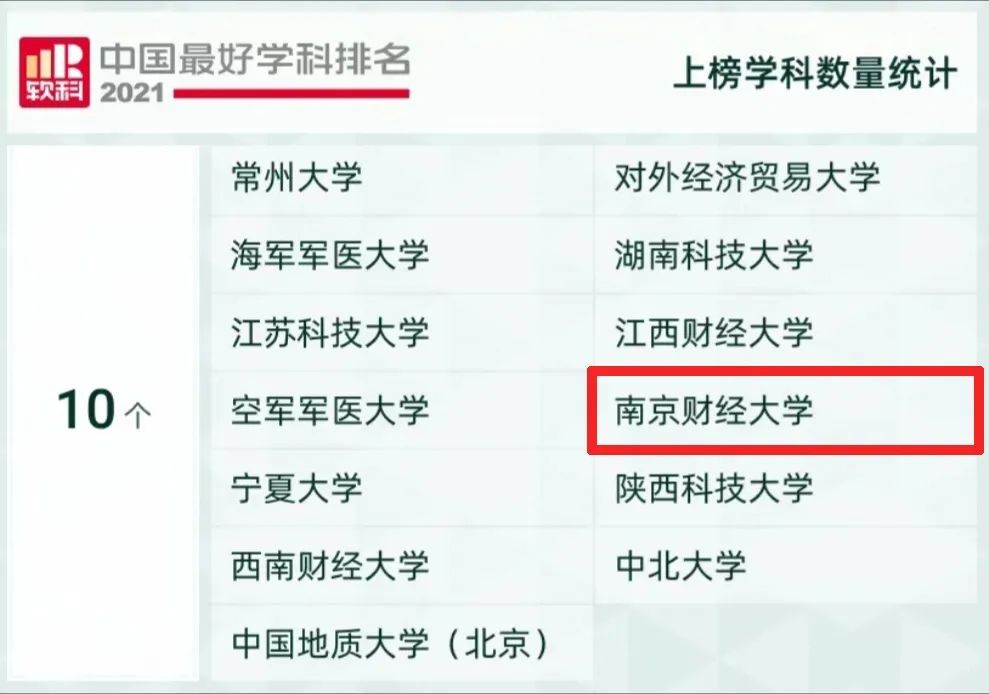 新中国第一批十大高校,中国第一个高校