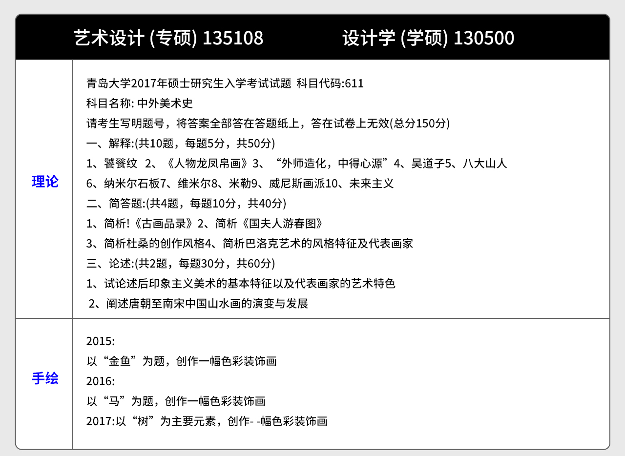 2024青岛大学艺术考研全解析