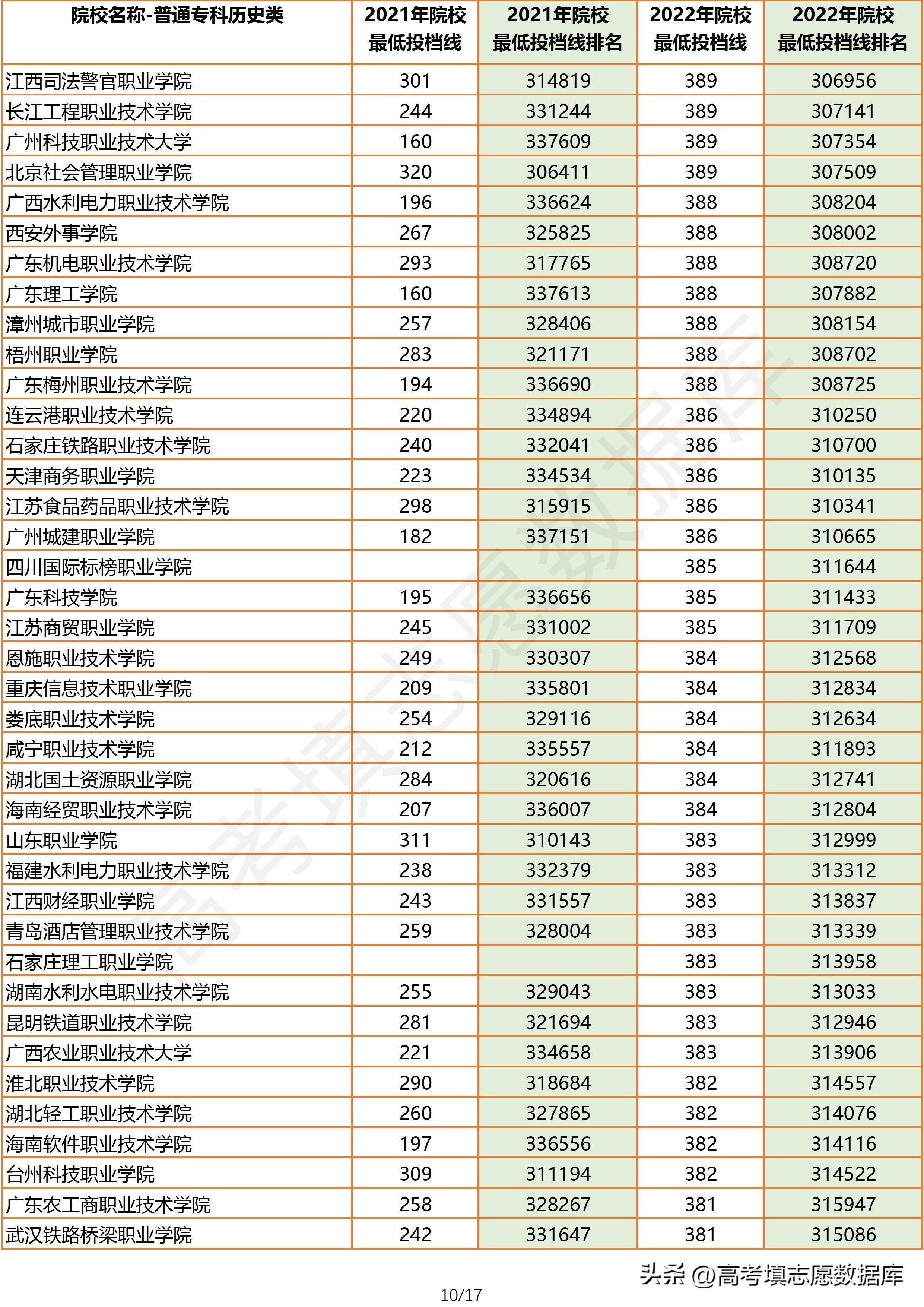 2021年广东高考物理投档线,2021广东物理类专科投档情况