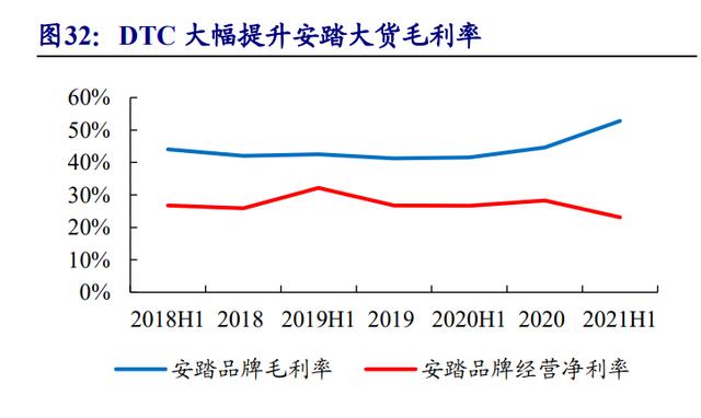 安踏的定位与目标市场,安踏dtc升级和数字化变革