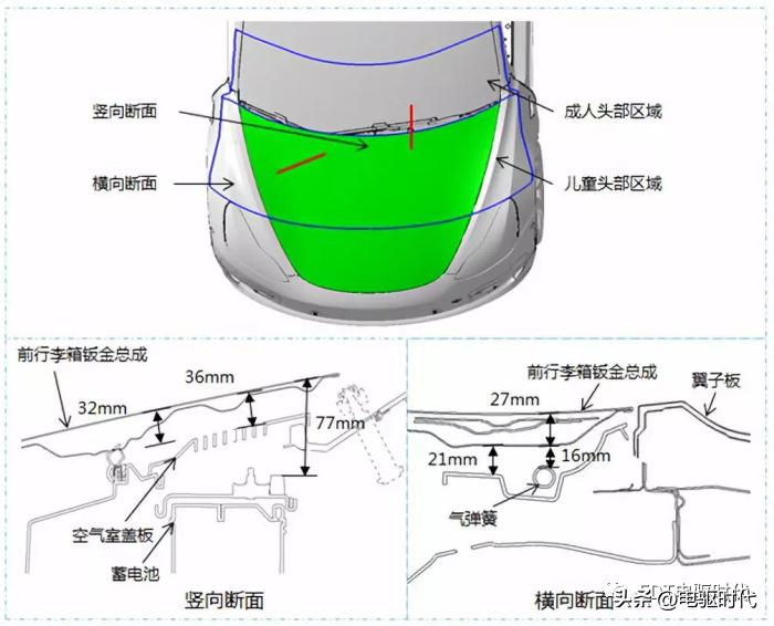 model3自动碰撞测试,model3安全碰撞