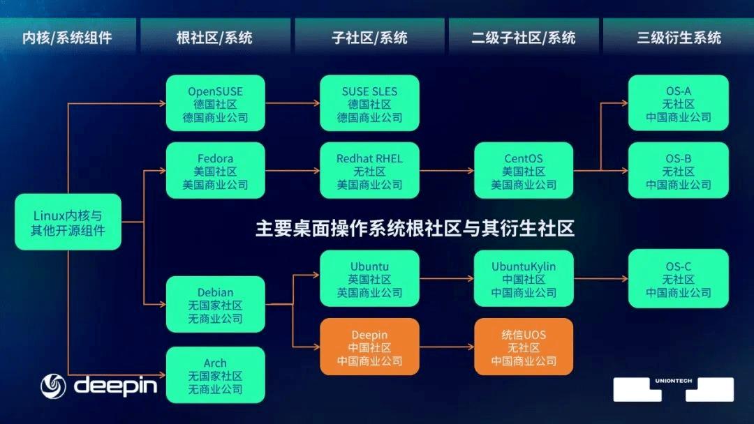 统信uos系统个人版和专业版,统信uos操作系统v20