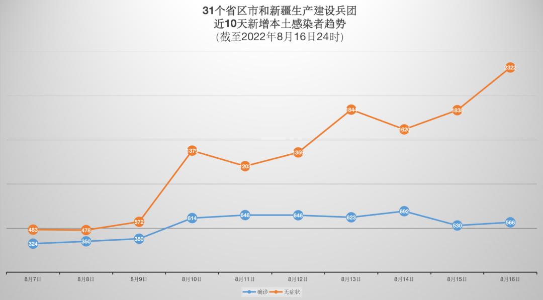 警惕新增68例确诊来自这些地方,警惕本土确诊再增46例