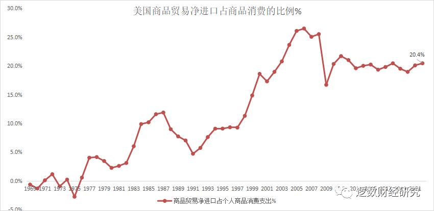 生产力过剩是通胀还是通缩,中国通胀通缩