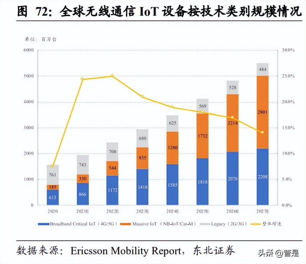 移远通信物联网模块,移远通信物联网爆发