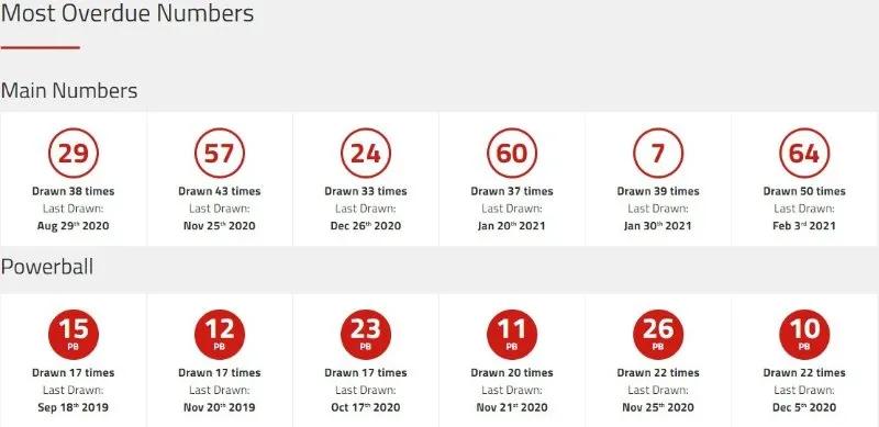 6.326亿美元的历史第6大奖,美国乐透16亿大奖