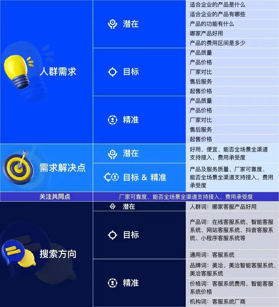 广告投放转化技巧,广告投放大曝光策略