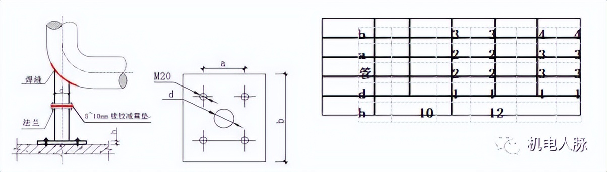 支吊架图纸怎么看,支吊架的施工方案