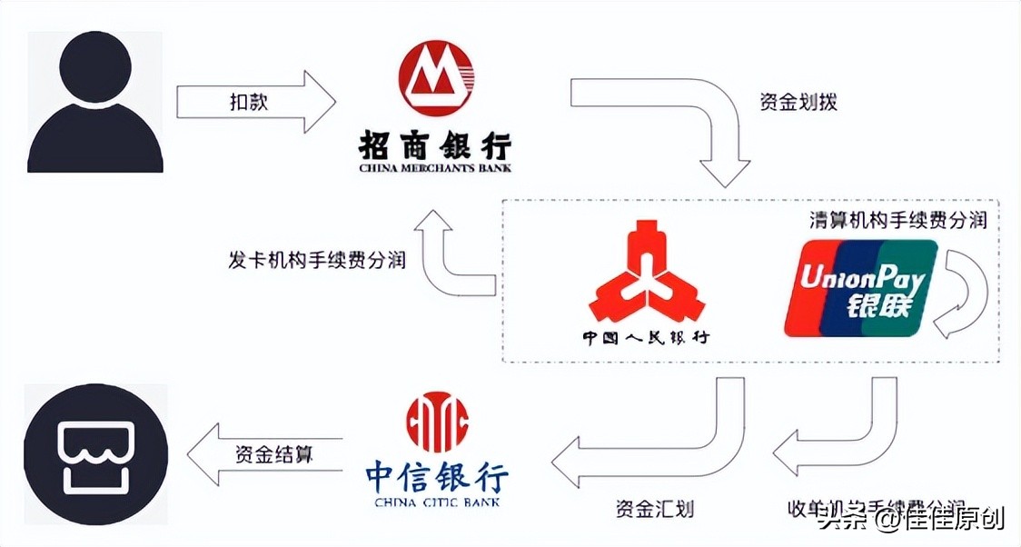 第三方支付平台资金流向,对外支付资金流检查