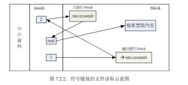 linux系统磁盘管理方法,linux磁盘管理操作教程