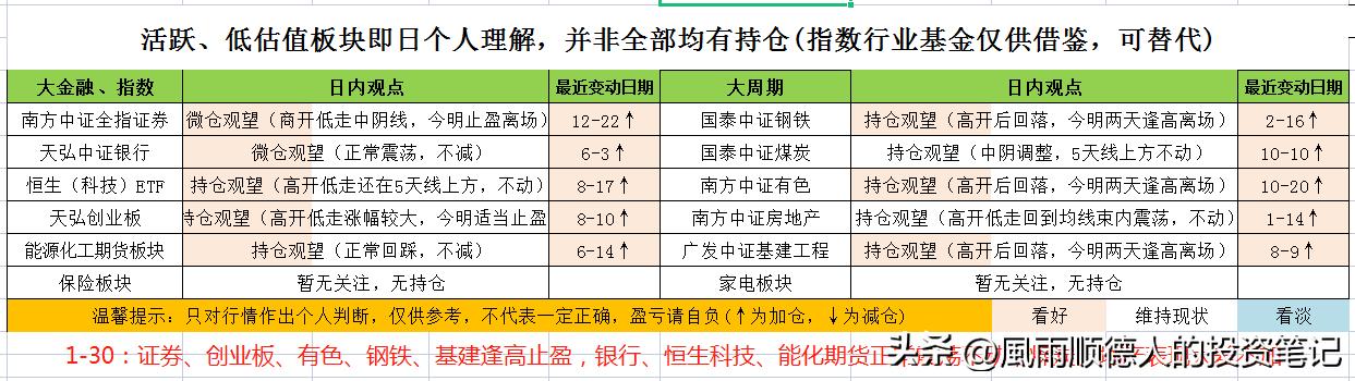 恒生科技怎样加仓,恒生指数短线操作技巧