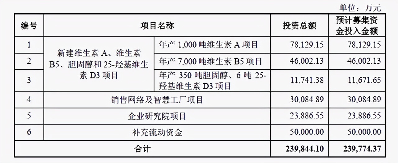 天新药业上市目标价,天新药业下跌原因