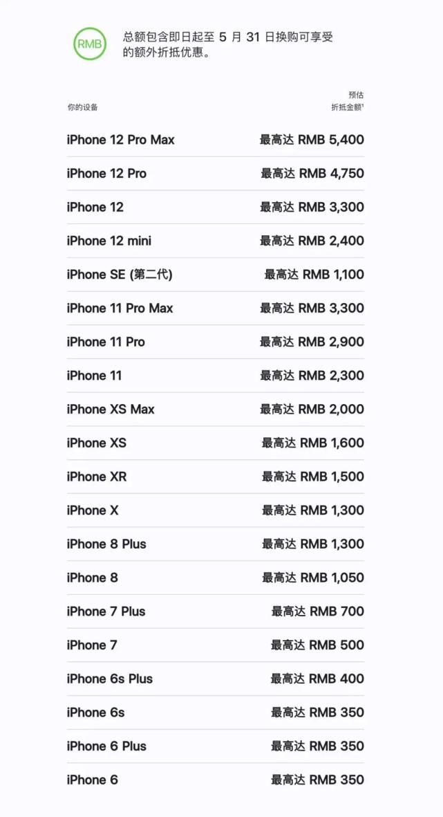 苹果官方iphone以旧换新价格暴涨,iphone以旧换新预定新款iphone