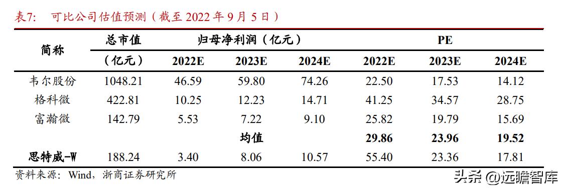 cis安防系统龙头,安防龙头思特威