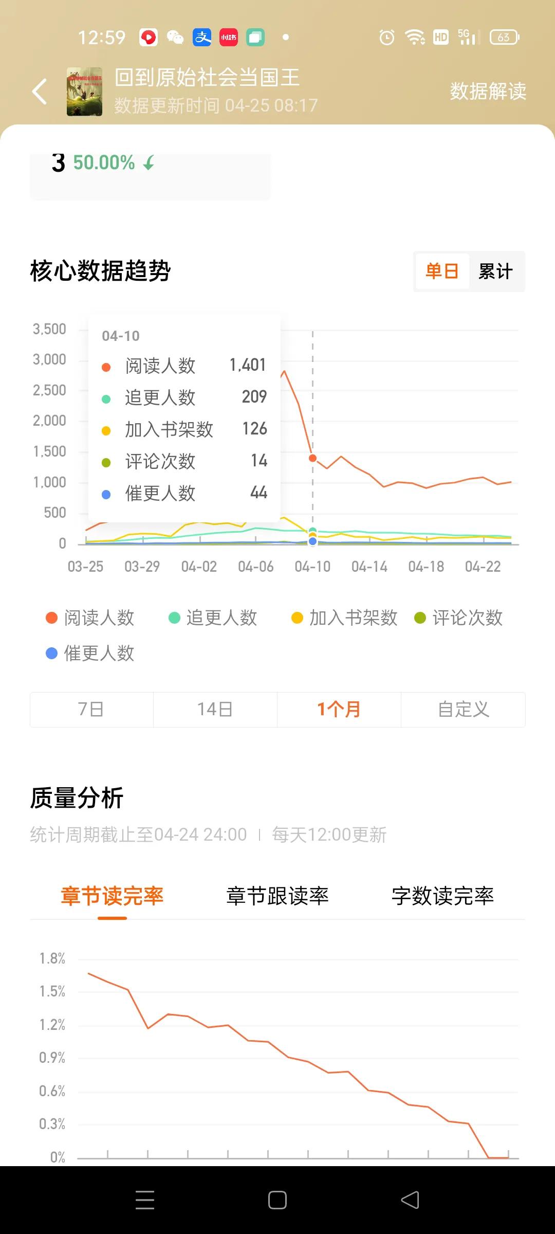 番茄写书三个月破百万稿酬,番茄写书没有人看会不会给稿费