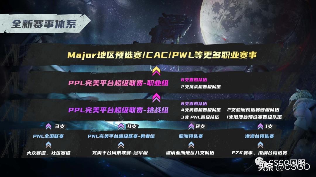 PPLS3勇者组四强产生挑战组直邀名单揭晓