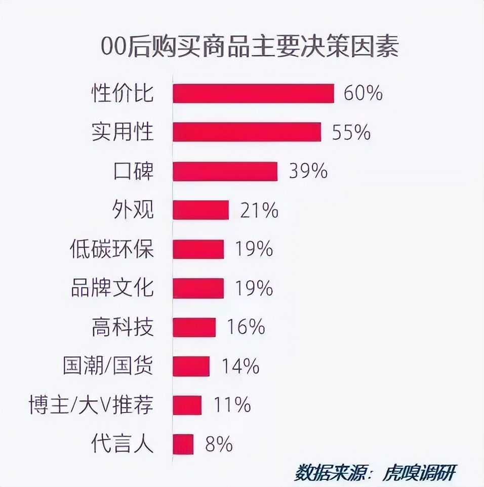 skii宝洁,下一个化妆品