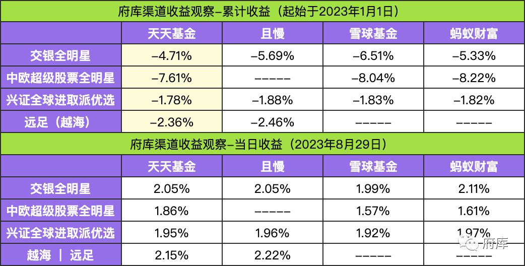 复盘估值逻辑,复盘股票价格是负数是什么意思